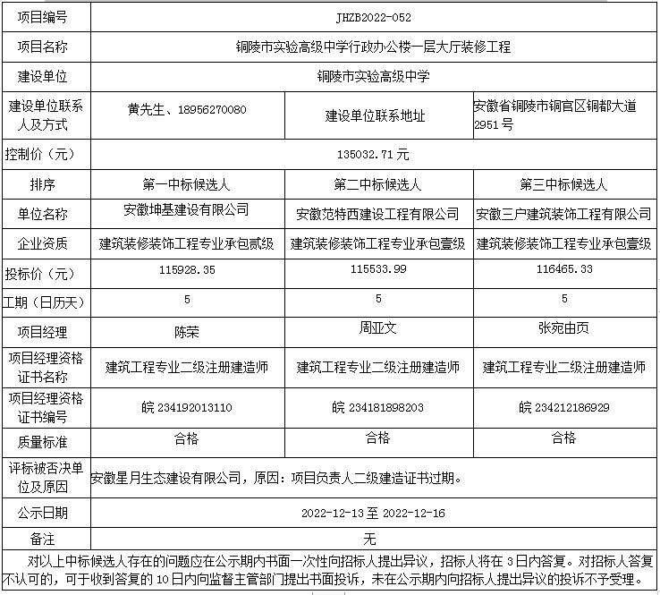 铜陵市实验高级中学行政办公楼一层大厅装修工程中标候选人公示