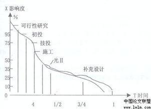 造价咨询公司只是“算量计价”的公司吗？
